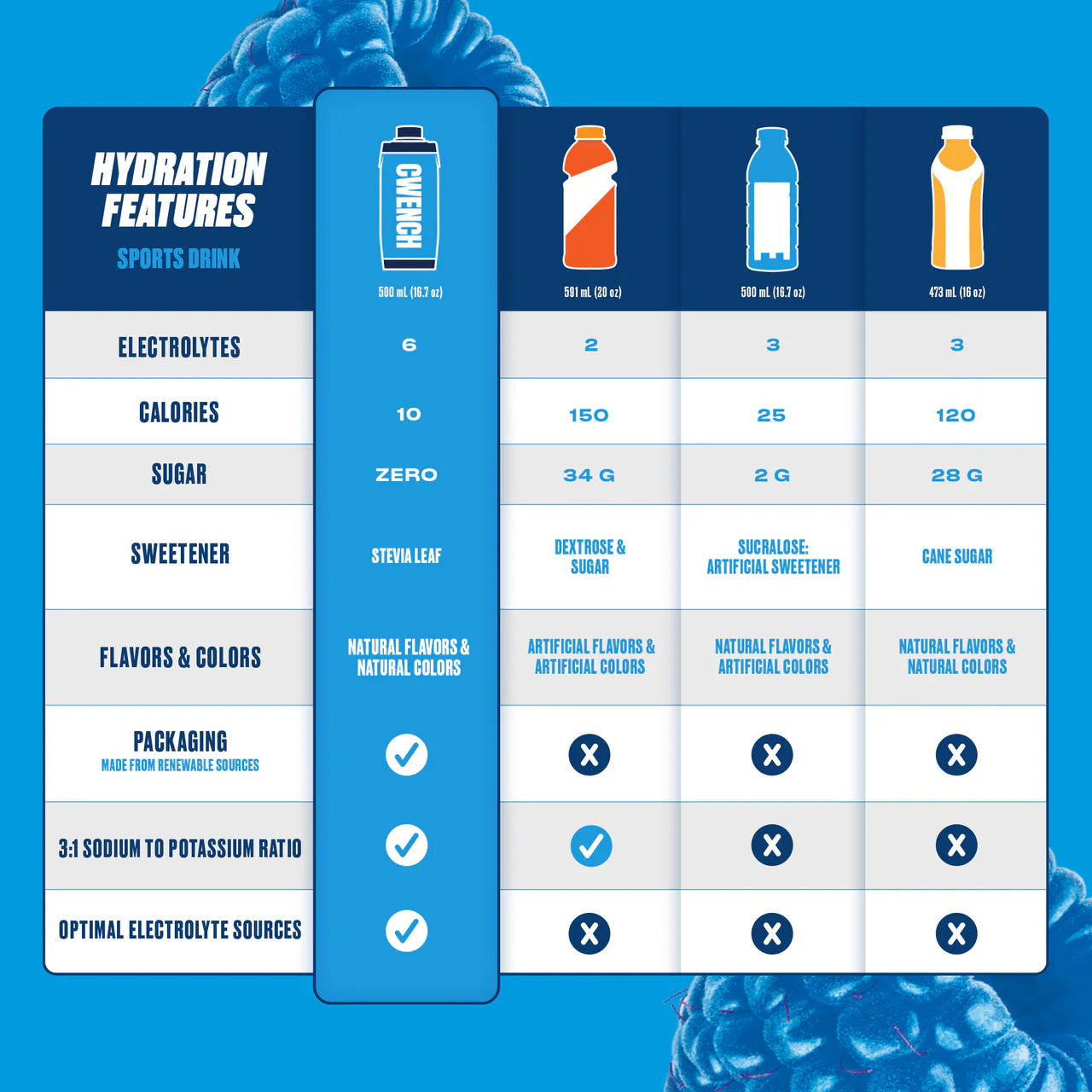 CWENCH HYDRATION Sportital - Celly Freeze 0,5L