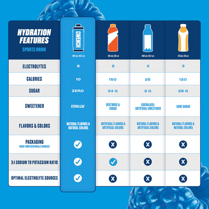 CWENCH HYDRATION Sportital - Pink Lemon Flow 0,5L